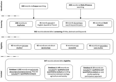 Agroecological Transitions: A Systematic Review of Research Approaches and Prospects for Participatory Action Methods